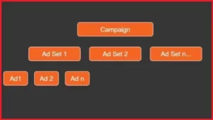 What is campaign